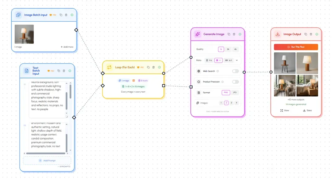 Batch workflow producing product image variations from one creative setup