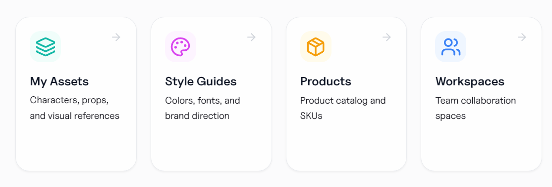 Brand Intelligence layer with assets, products, and style guides