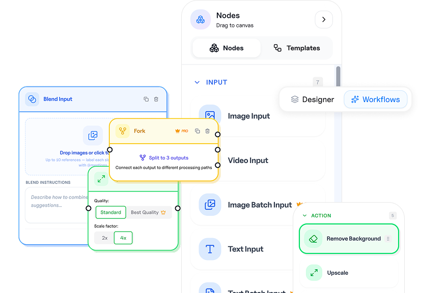 Designing a reusable creative automation flow instead of repeating every click