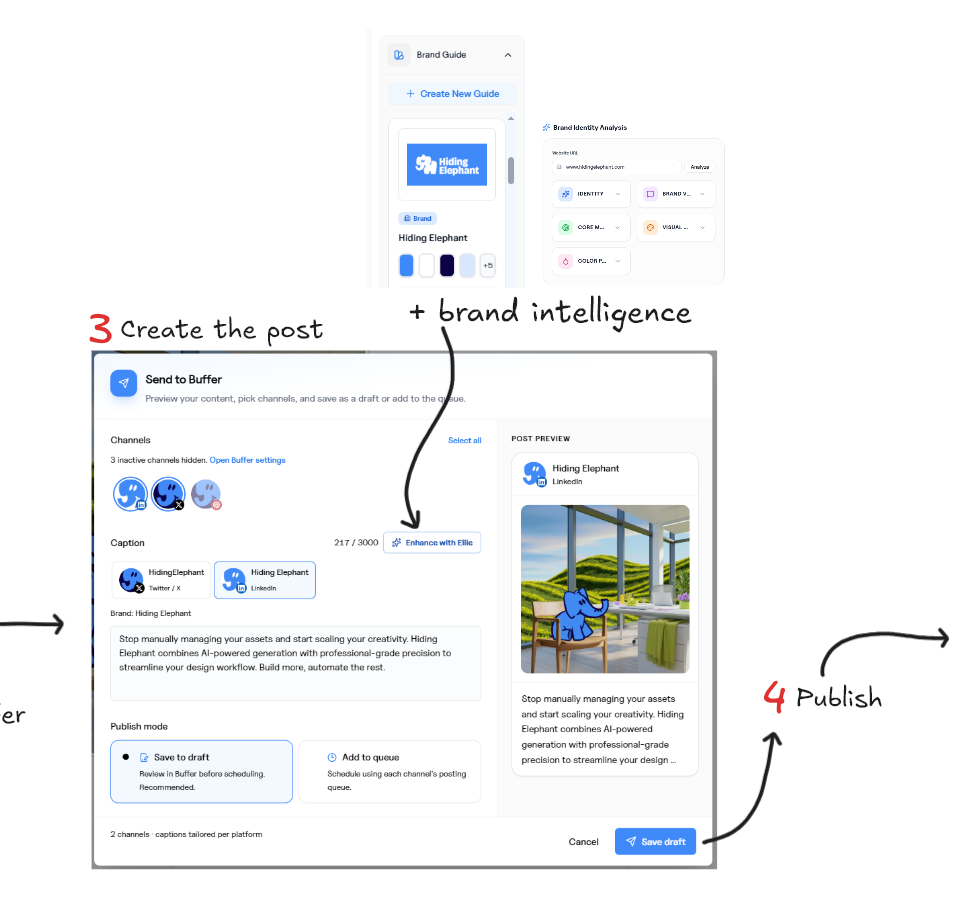 Send finished creative to Buffer from the canvas