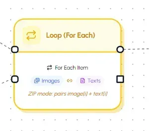Loop node iterating a creative pipeline across many inputs