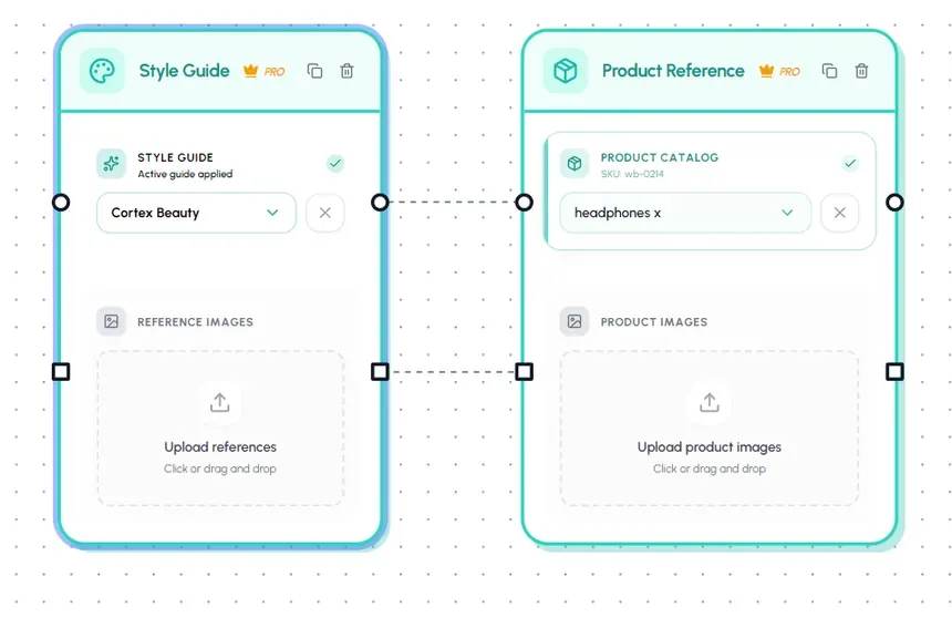 Style guide and product context connected to creative generation
