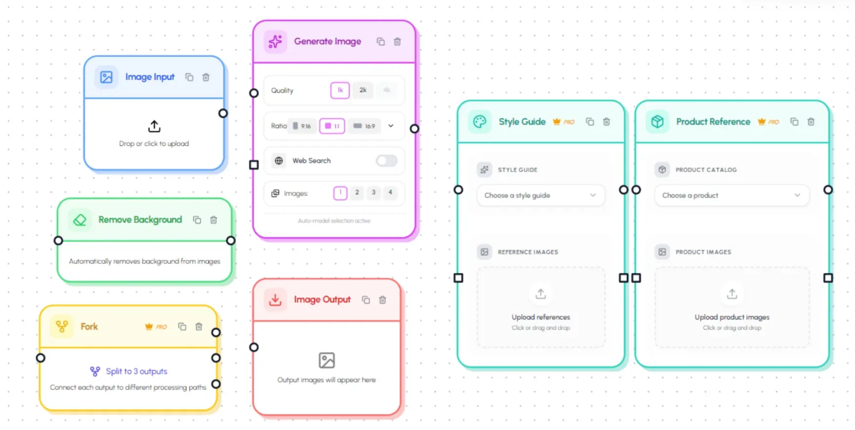 Hiding Elephant workflow nodes for product reference, style guide, generation, and branching