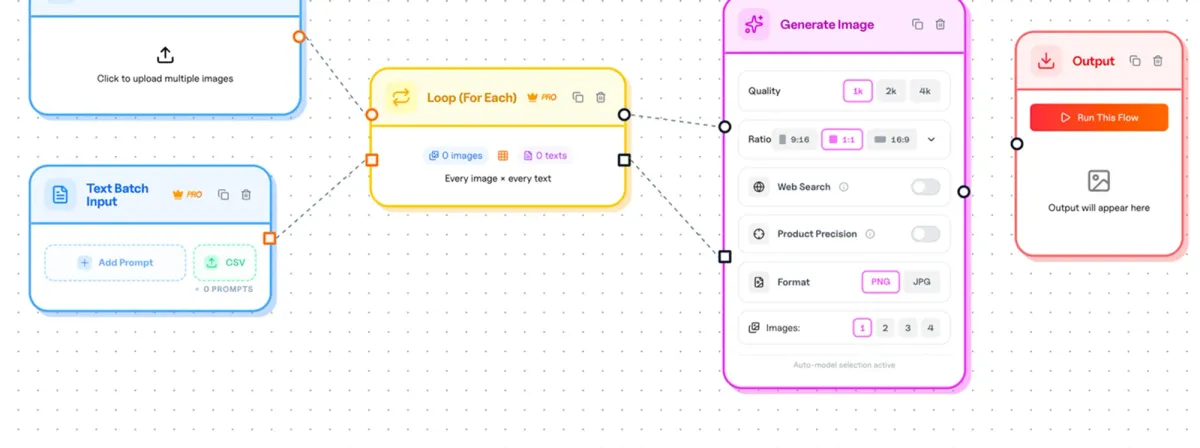 Visual workflow automation builder with connected nodes on Hiding Elephant
