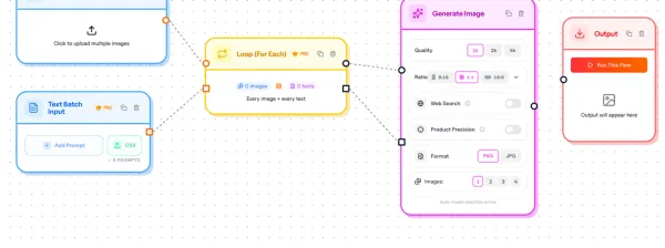 Visual workflow automation builder with connected nodes on Hiding Elephant